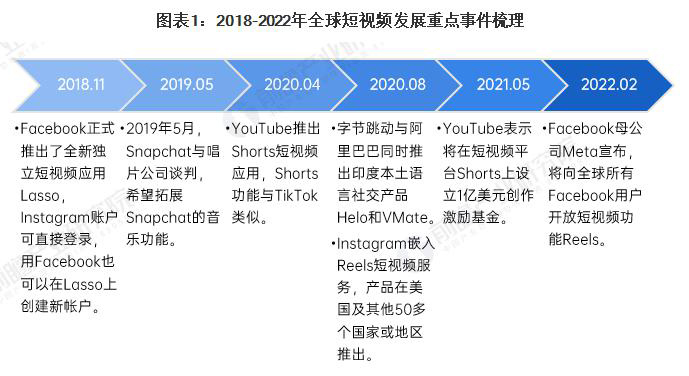 外贸建站公司Tiktok推广  第5张