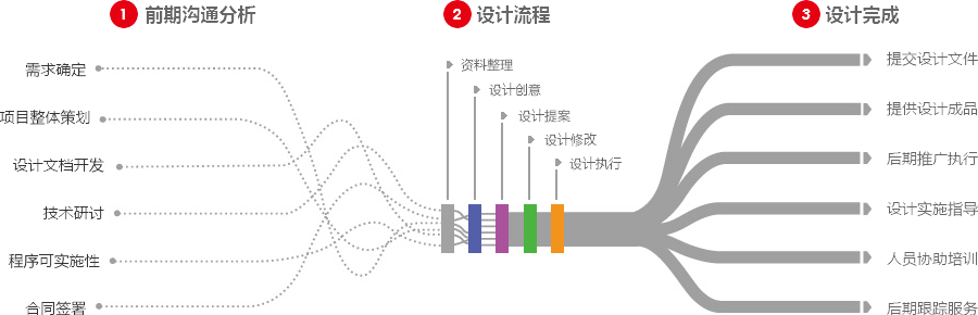 外贸建站公司营销型网站建设  第4张